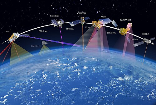 Remote Sensing